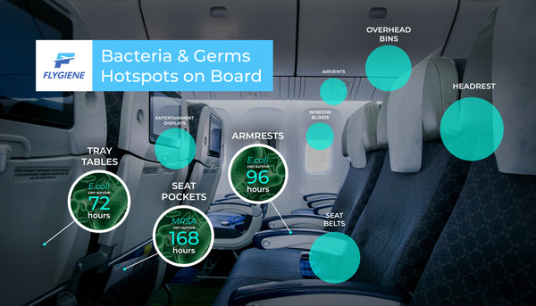 Germs on a Plane: Top 12 Dirtiest Secrets on Board