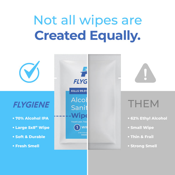 Travel Sanitizing Wipes | 40 Count (4 Packs of 10)